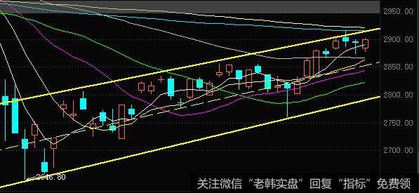 丁大卫最新<a href='/jujinbin/293740.html'>股市</a>评论：逢低就是机会，可以加仓