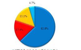 涛哥研报：中国芯崛起的先头企业