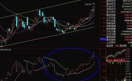 股票知识入门丨止盈止损利器——SAR指标。以及运用技巧