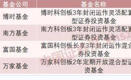 这才是“纯正”的科创板基金！首批4家基金公司上报申请 主投科创板标的