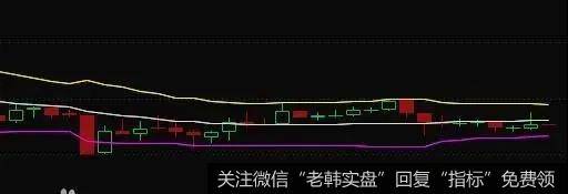 与MACD、RSI、KDJ等指标一样