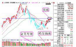 如何寻找庄家踪迹的基本切入点？