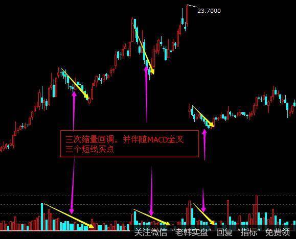 相关的案例分析