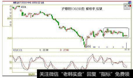 螺纹1305(SHME 6885)日线图