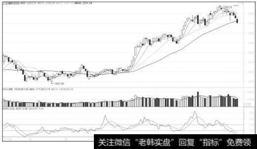 ADR指标