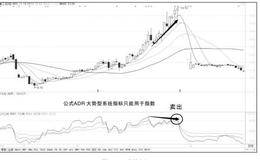 如何根据RSI逃顶法技术指标卖出黑马