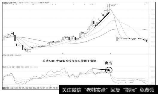 RSI指标卖出