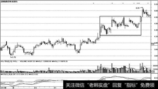 宝新能源（000690）日线