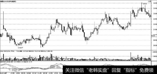 峨眉山（000888）60分钟