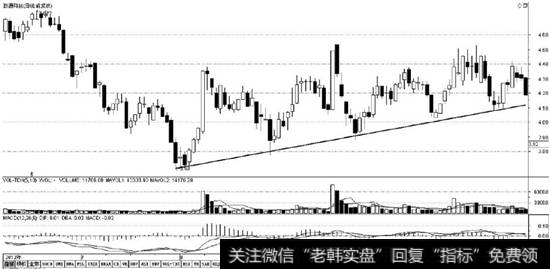 数源科技（000909）日线