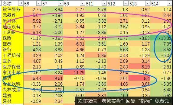 就不能下肉