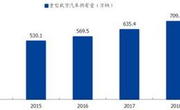 涛哥研报：汽车智能化的上游龙头