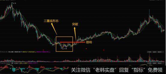 2008年11刚开始的时候股票的价格创出了一个新低是3.25块