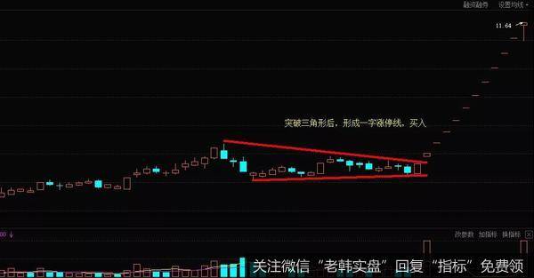 <a href='/dxszmmff/43758.html'>长江传媒</a>（600757）2010年8月-2011年3月走势图