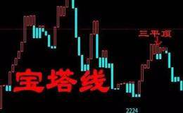 如何根据RSI逃顶法技术指标卖出黑马