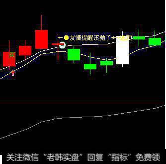 如何根据W%R逃顶法技术指标卖出黑马