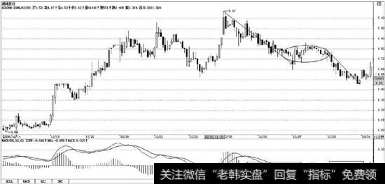 更加精细化的15分钟图