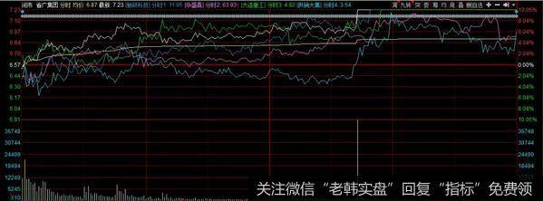 游资不朽哥：真假妖王，带动科技热席卷市场。