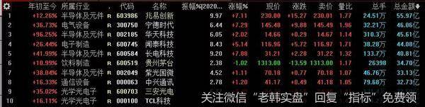 游资不朽哥：真假妖王