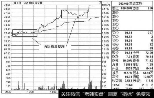 箱体拉涨