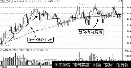 江南化工K线走势图