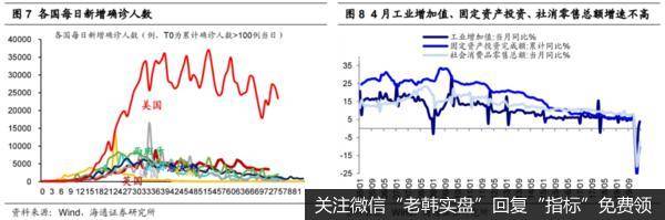 荀玉根最新股市评论：市场的核心矛盾是基本面4