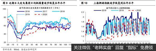 荀玉根最新股市评论：市场的核心矛盾是基本面5