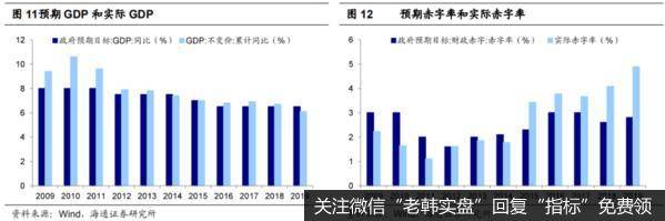 荀玉根最新股市评论：市场的核心矛盾是基本面6