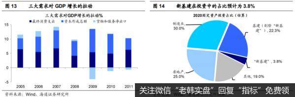 荀玉根最新股市评论：市场的核心矛盾是基本面8