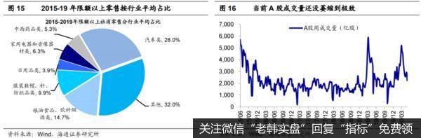 荀玉根最新股市评论：市场的核心矛盾是基本面9