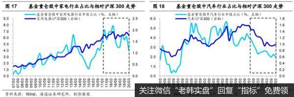 荀玉根最新股市评论：市场的核心矛盾是基本面10