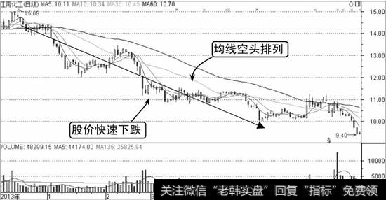 江南化工K线走势图