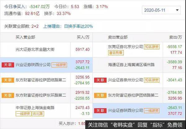 游资不朽哥：龙虎榜精解：超短线市场发动机。2