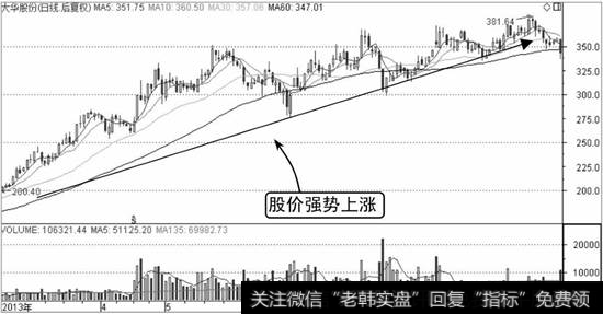 大华股份K线走势图