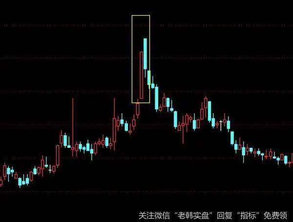 在股市中单根长阳线一般都意味着较强的多头含义