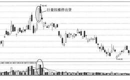 跟庄追涨秘笈：涨停庄股的出货方式  