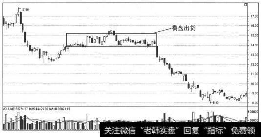 横盘出货