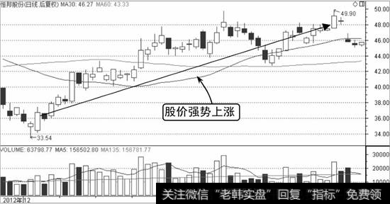 恒邦股份K线走势图