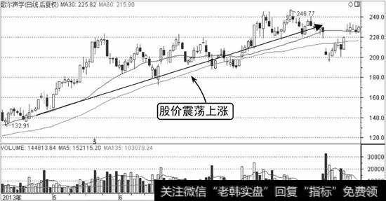 歌尔声学K线走势图