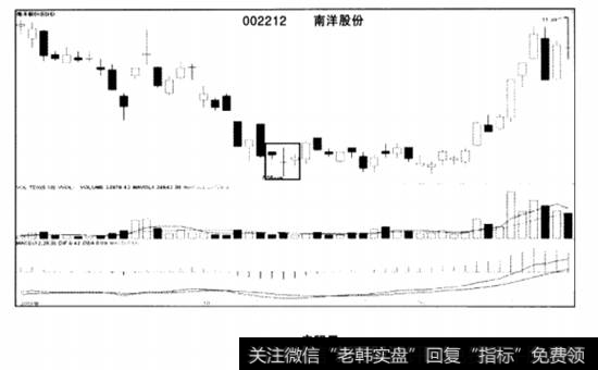 技巧2：双K线及K线组合陷阱的破解