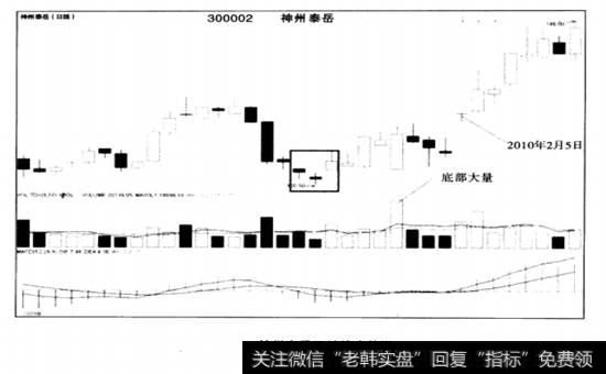 神州泰岳（3000002）日K线走势图