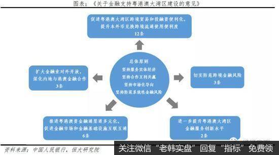 任泽平<a href='/niuwenxin/294681.html'>股市</a>最新相关消息：解读《金融支持粤港澳大湾区建设意见》1