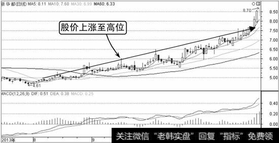 新华都K线走势图