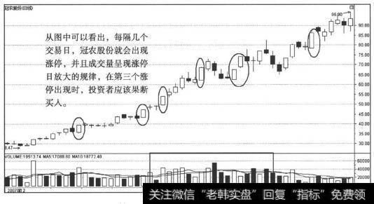 冠农股份的几次追涨停买入机会