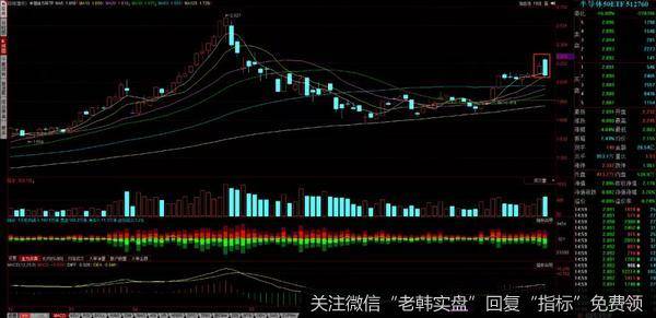 游资不朽哥：信风已到，全军出击