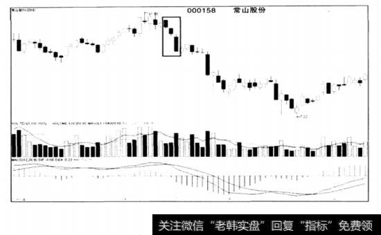 黑三兵陷阱分析图