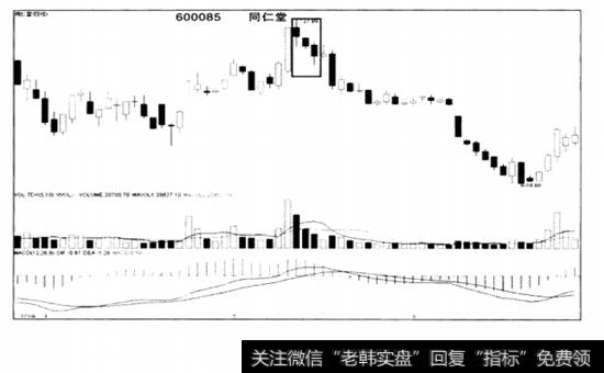 同仁堂(600085)日K线走势图