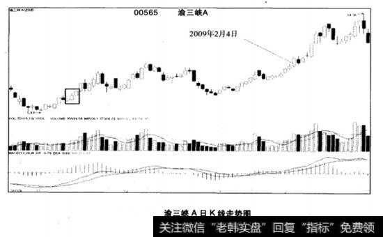 渝三峡A(000565)日K线走势图