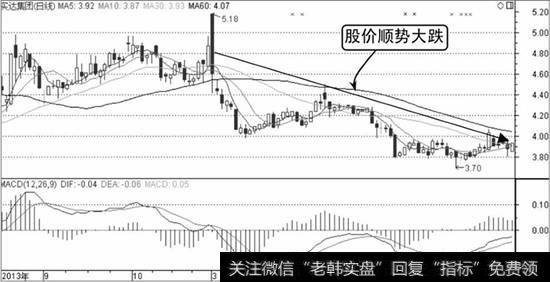 实达集团K线走势图