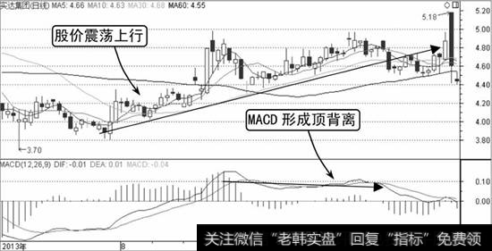 实达集团K线走势图